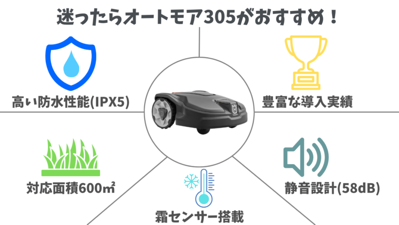 迷ったときはオートモア305が結論