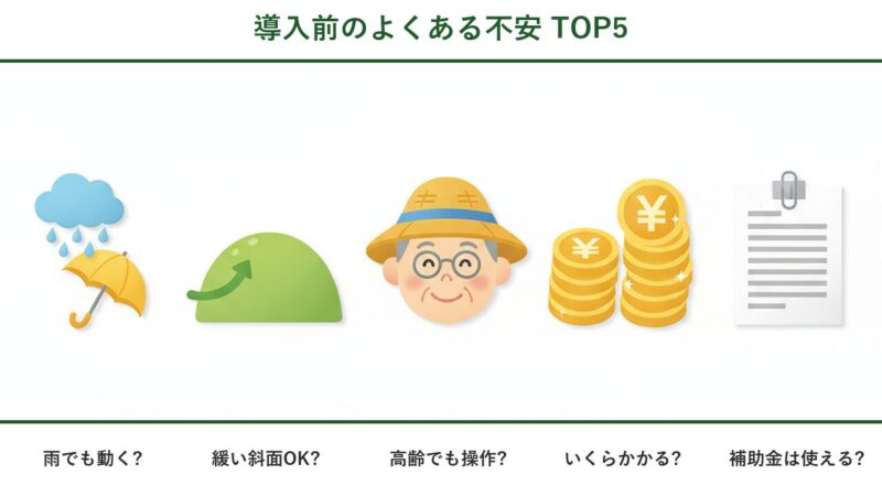 雨・斜面・高齢者・費用・補助金の5つの不安をアイコンで表したFAQ図