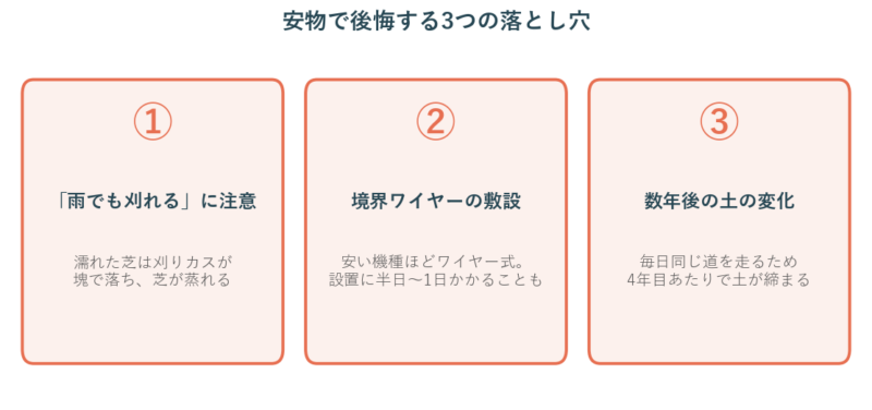 安いロボット芝刈り機で後悔する3つの落とし穴